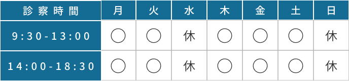 診察時間